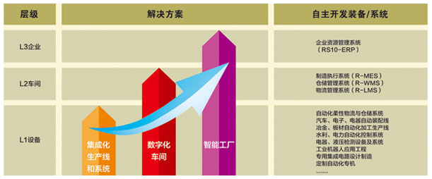 智能制造全面解决方案.jpg