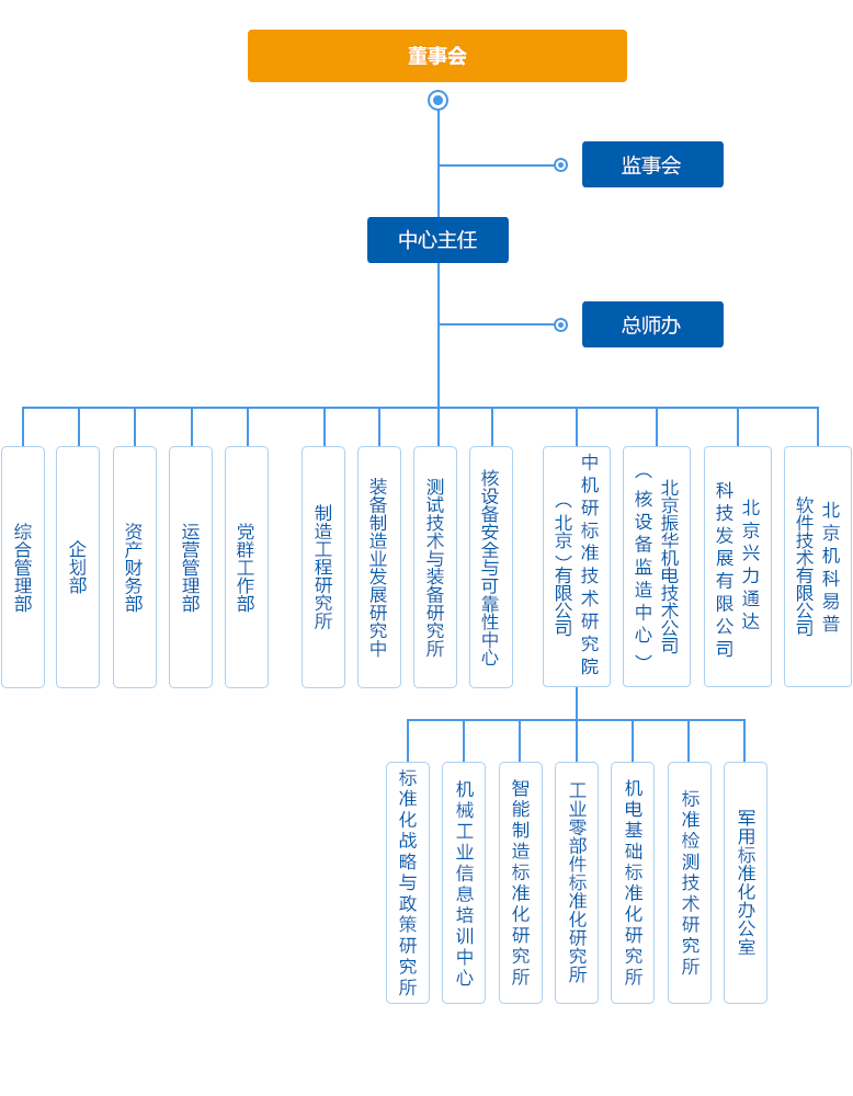 组织机构5.png