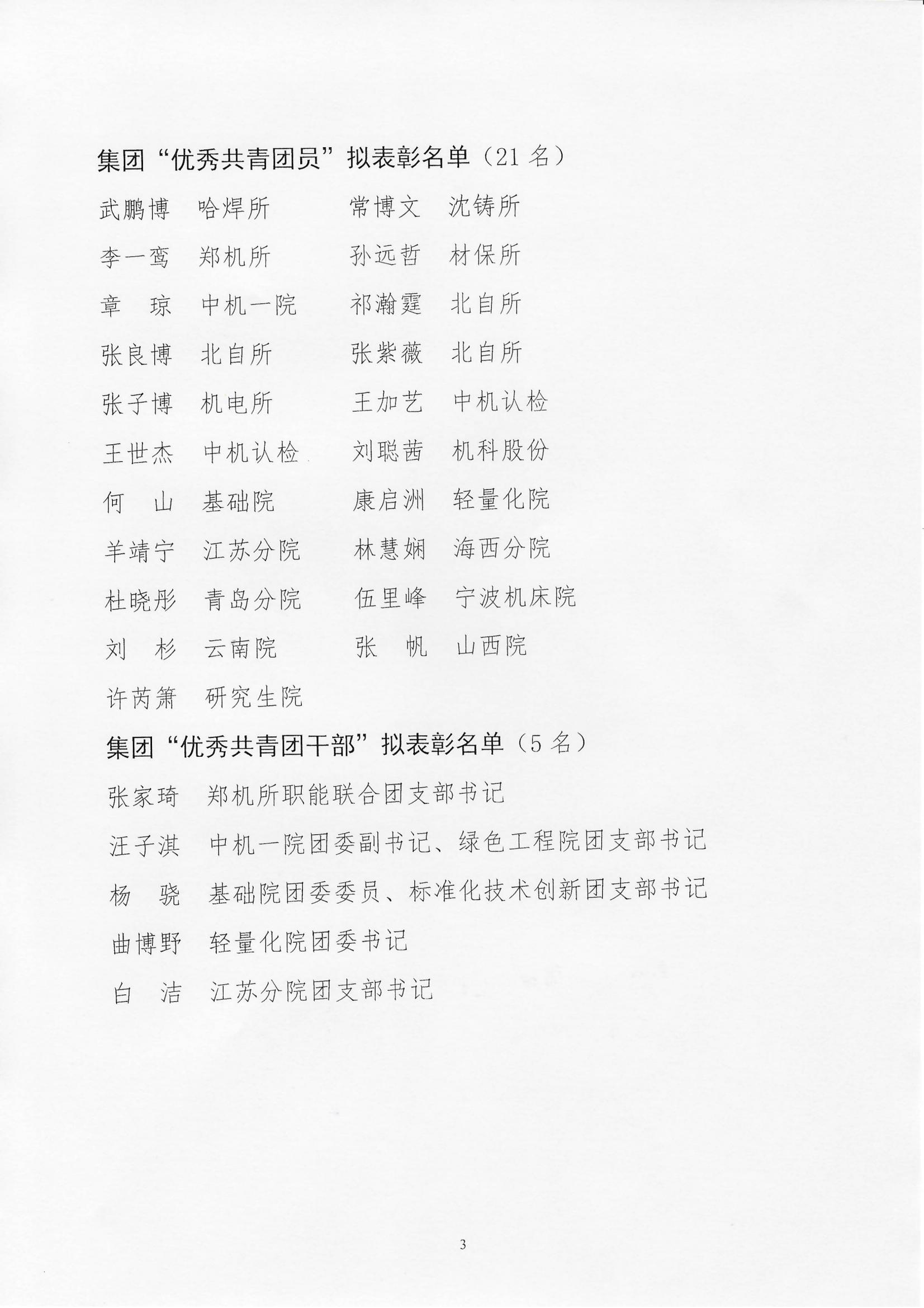 集团共青团先进集体和优秀个人拟表彰名单_02.jpg